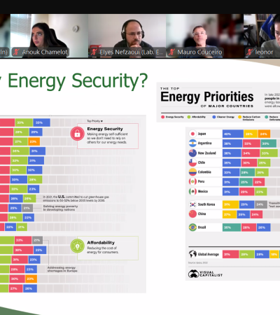 Thank You for Joining the InCITIES WP2 Scientific Café on Energy!