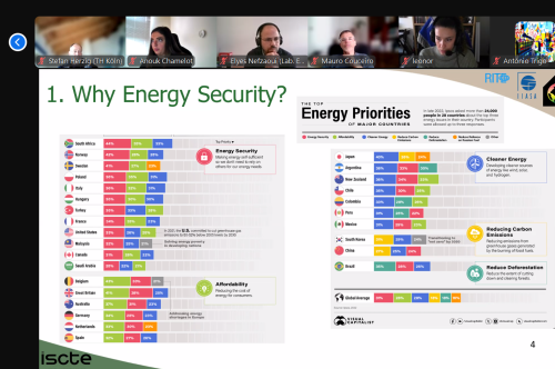 Thank You for Joining the InCITIES WP2 Scientific Café on Energy!