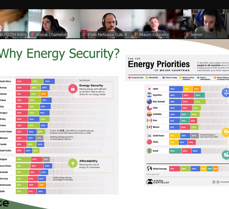 Thank You for Joining the InCITIES WP2 Scientific Café on Energy!