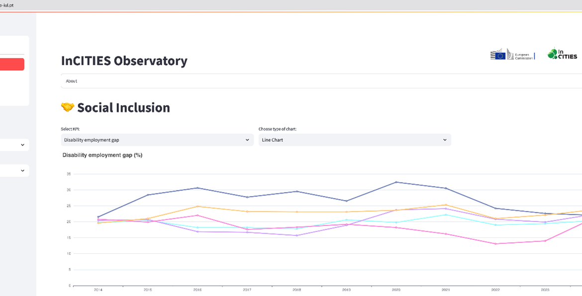 InCITIES Observatory shows indicators of Inclusion, Sustainability and Resilience of cities