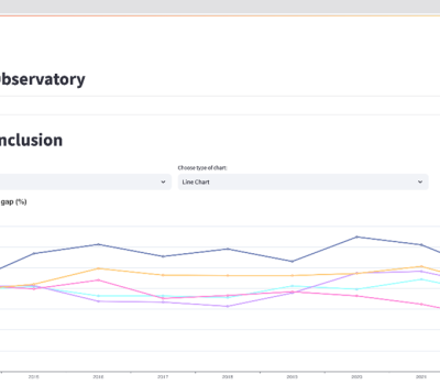 InCITIES Observatory shows indicators of Inclusion, Sustainability and Resilience of cities