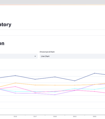 InCITIES Observatory shows indicators of Inclusion, Sustainability and Resilience of cities