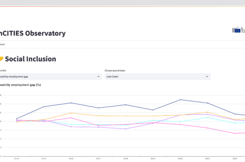 InCITIES Observatory shows indicators of Inclusion, Sustainability and Resilience of cities