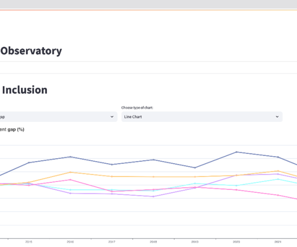 InCITIES Observatory shows indicators of Inclusion, Sustainability and Resilience of cities